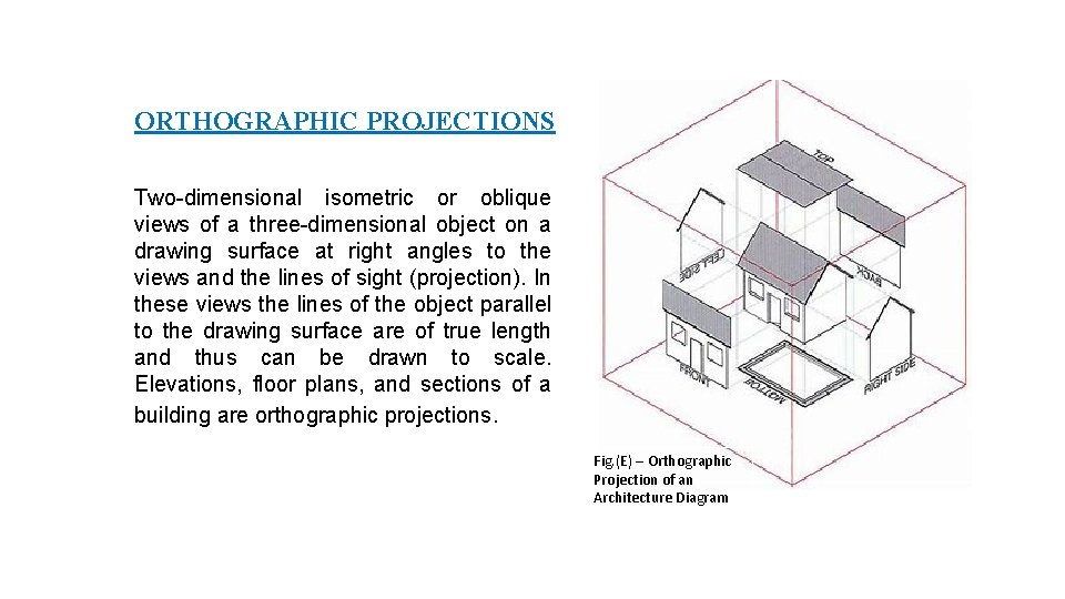 ORTHOGRAPHIC PROJECTIONS Two-dimensional isometric or oblique views of a three-dimensional object on a drawing