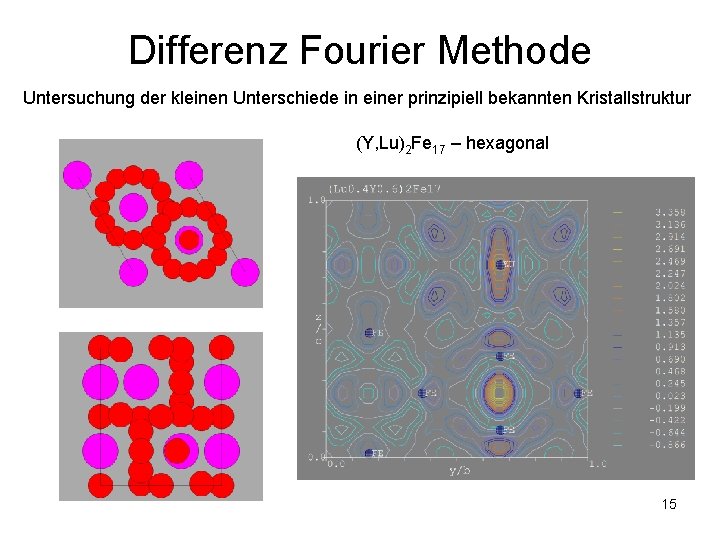 Differenz Fourier Methode Untersuchung der kleinen Unterschiede in einer prinzipiell bekannten Kristallstruktur (Y, Lu)2