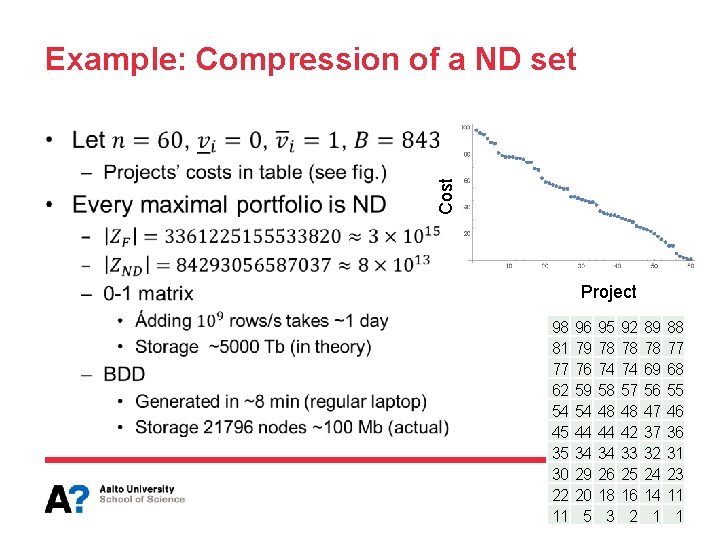 Example: Compression of a ND set Cost • Project 98 81 77 62 54