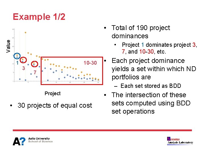 Example 1/2 Value • Total of 190 project dominances • Project 1 dominates project