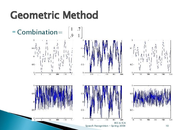 Geometric Method Combination= BSS & ICA Speech Recognition - Spring 2008 10 