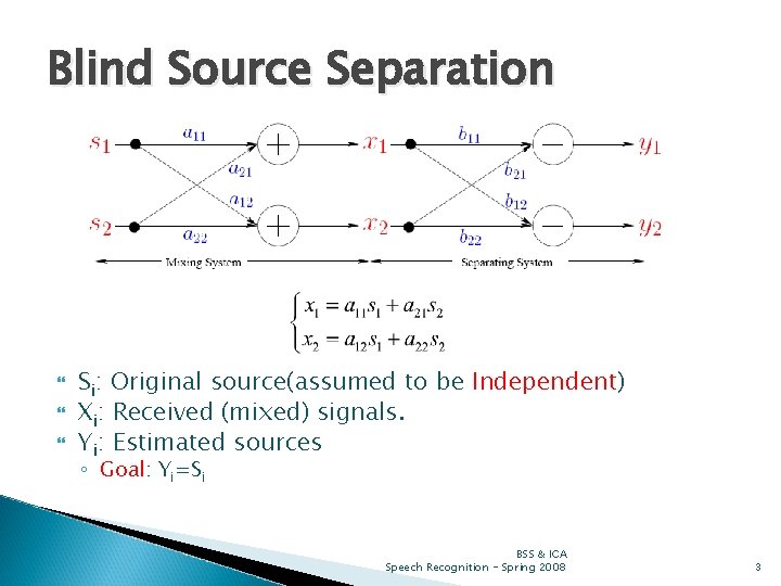 Blind Source Separation Si: Original source(assumed to be Independent) Xi: Received (mixed) signals. Yi: