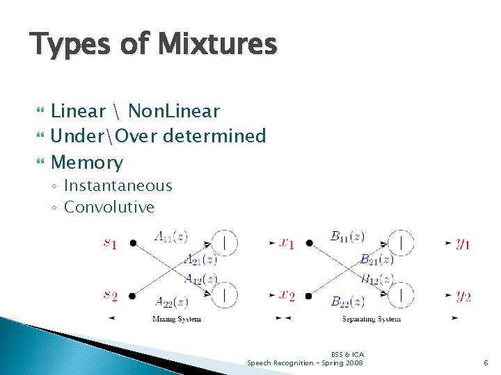 Types of Mixtures Linear  Non. Linear UnderOver determined Memory ◦ Instantaneous ◦ Convolutive