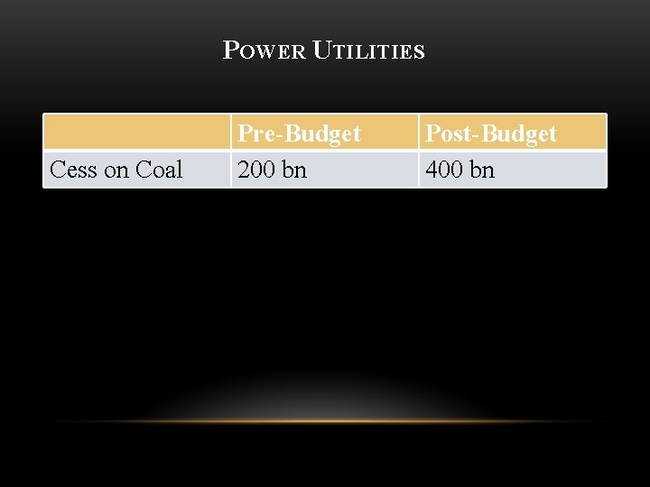  POWER UTILITIES Cess on Coal Pre-Budget 200 bn Post-Budget 400 bn 