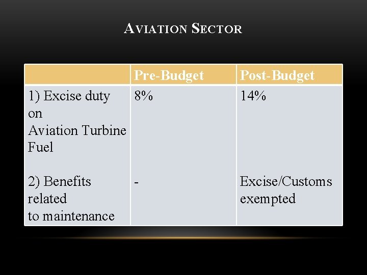 AVIATION SECTOR 1) Excise duty on Aviation Turbine Fuel 2) Benefits related to maintenance