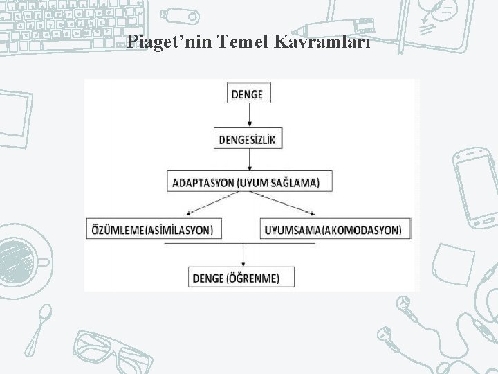 Piaget’nin Temel Kavramları 