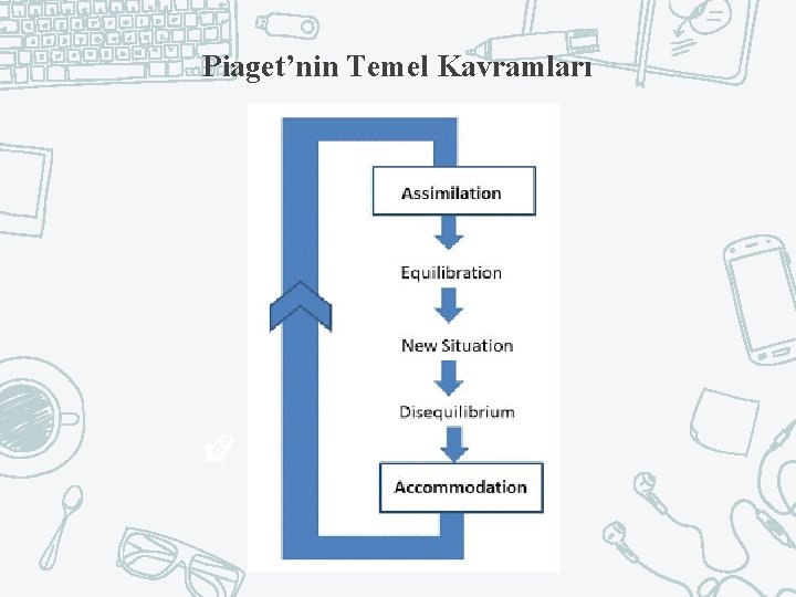 Piaget’nin Temel Kavramları 