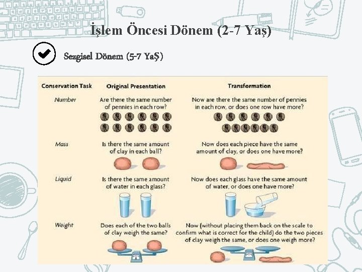 İşlem Öncesi Dönem (2 -7 Yaş) Sezgisel Dönem (5 -7 Yaş) 