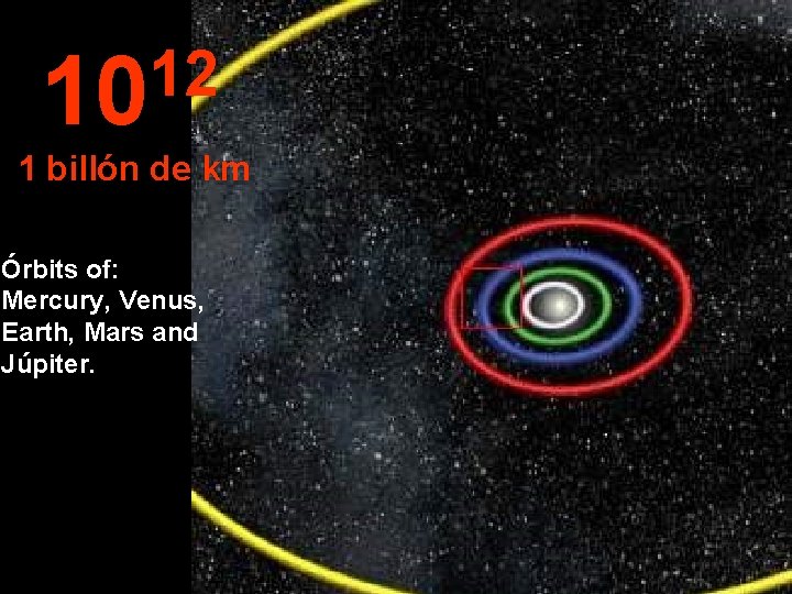 12 10 1 billón de km Órbits of: Mercury, Venus, Earth, Mars and Júpiter.