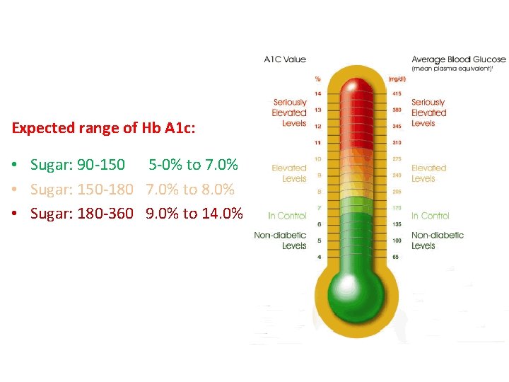 Expected range of Hb A 1 c: • Sugar: 90 -150 5 -0% to