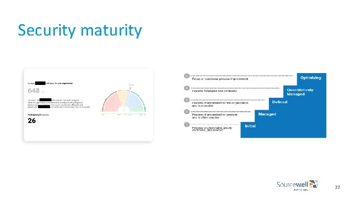 Security maturity 22 