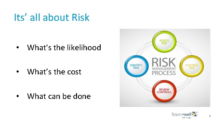 Its’ all about Risk • What's the likelihood • What’s the cost • What