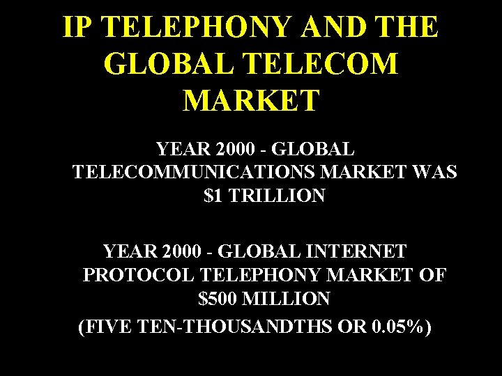 IP TELEPHONY AND THE GLOBAL TELECOM MARKET YEAR 2000 - GLOBAL TELECOMMUNICATIONS MARKET WAS