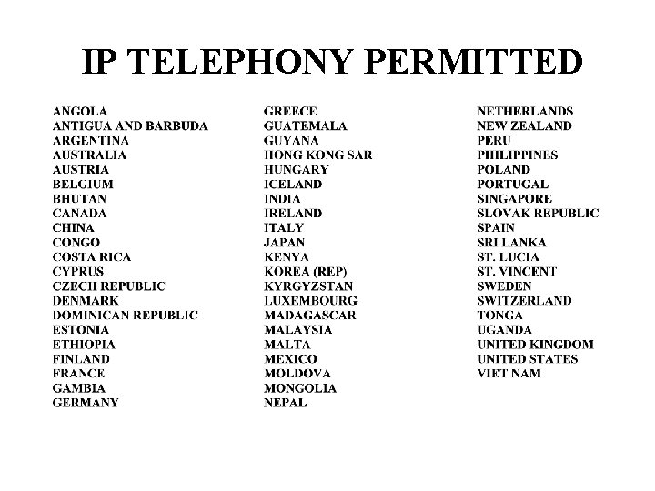IP TELEPHONY PERMITTED 