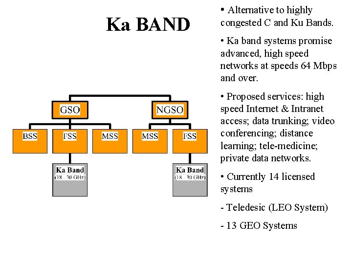 Ka BAND • Alternative to highly congested C and Ku Bands. • Ka band