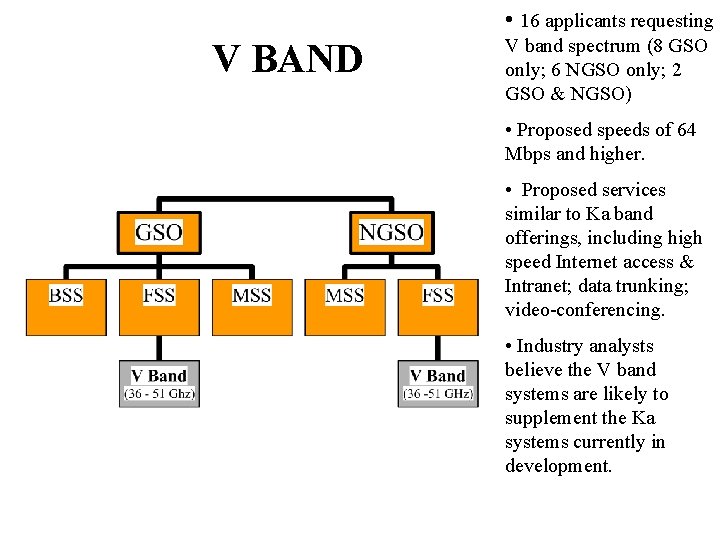  • 16 applicants requesting V BAND V band spectrum (8 GSO only; 6