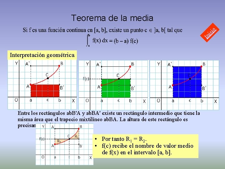 In ic io Teorema de la media Interpretación geométrica Entre los rectángulos ab. B'A