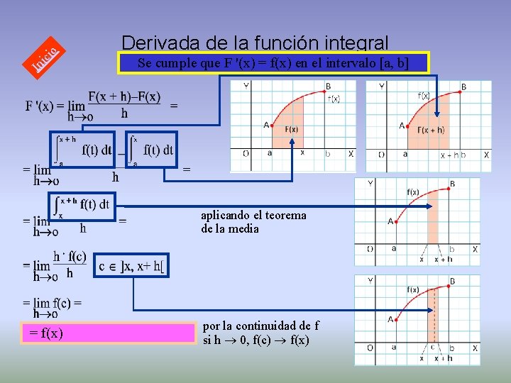 io In ic Derivada de la función integral Se cumple que F '(x) =
