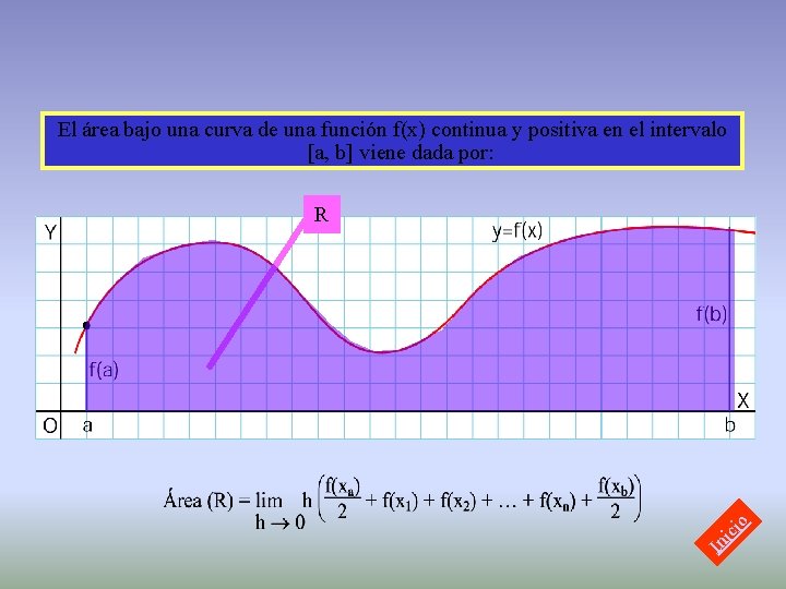 El área bajo una curva de una función f(x) continua y positiva en el