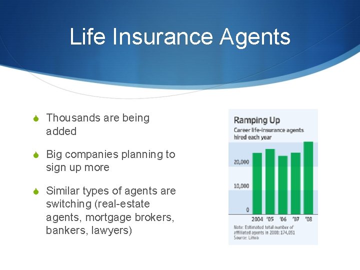 Life Insurance Agents S Thousands are being added S Big companies planning to sign