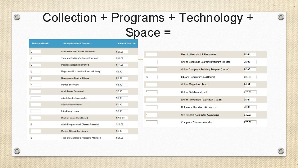 Collection + Programs + Technology + Space = 