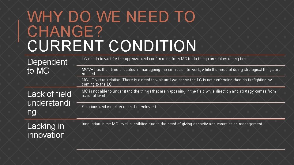 WHY DO WE NEED TO CHANGE? CURRENT CONDITION Dependent to MC LC needs to