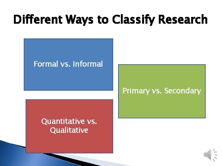 Different Ways to Classify Research Formal vs. Informal Primary vs. Secondary Quantitative vs. Qualitative