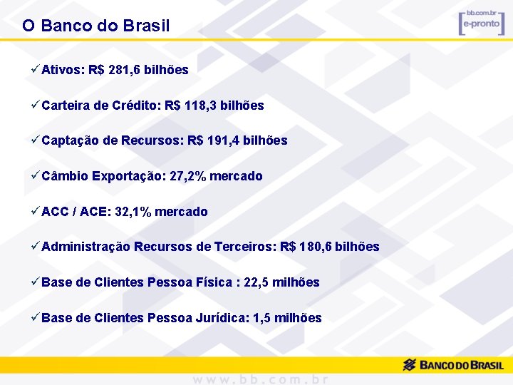 O Banco do Brasil üAtivos: R$ 281, 6 bilhões üCarteira de Crédito: R$ 118,