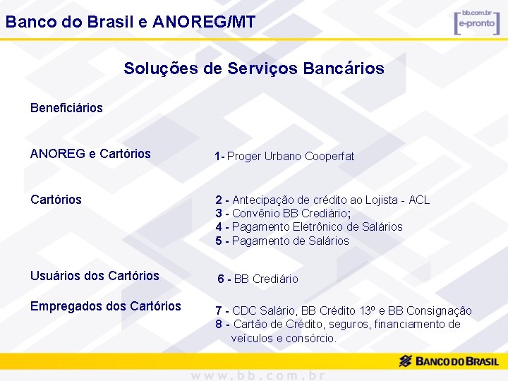 Banco do Brasil e ANOREG/MT Soluções de Serviços Bancários Beneficiários ANOREG e Cartórios 1