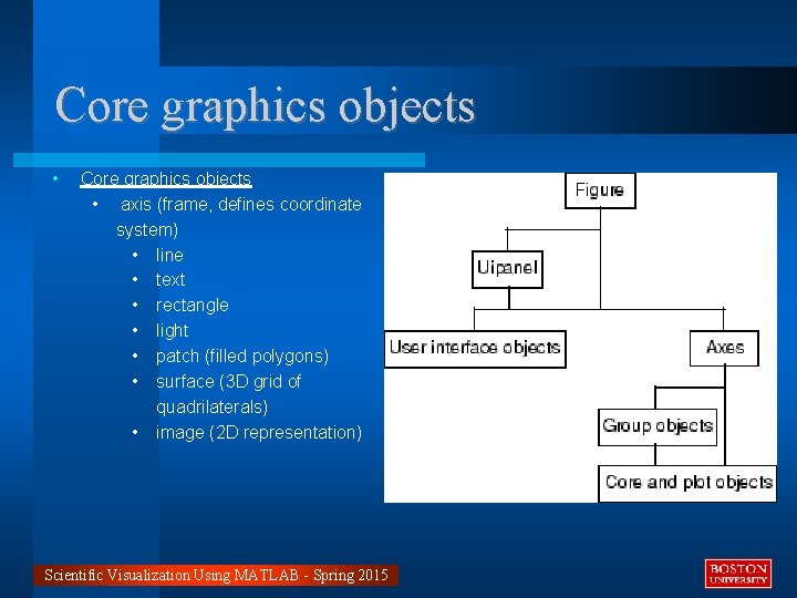 Core graphics objects • axis (frame, defines coordinate system) • line • text •