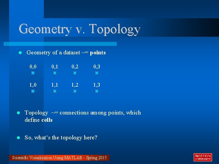 Geometry v. Topology Geometry of a dataset ~= points 0, 0 0, 1 0,