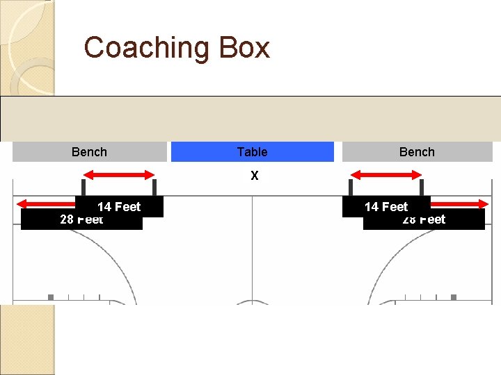 Coaching Box Bench Table Bench X 14 Feet 28 Feet 