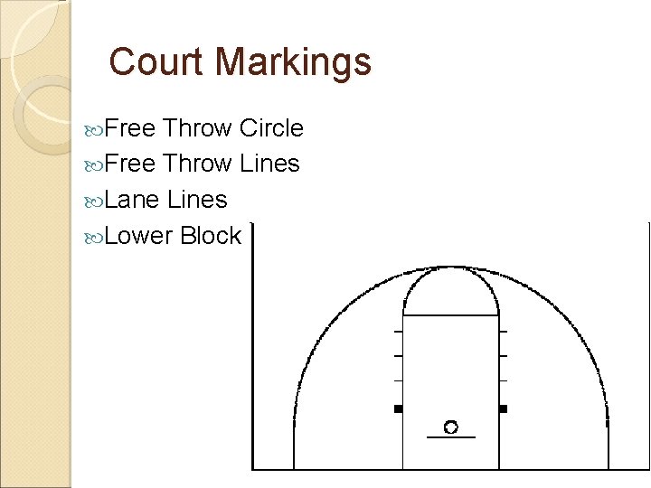 Court Markings Free Throw Circle Free Throw Lines Lane Lines Lower Block 