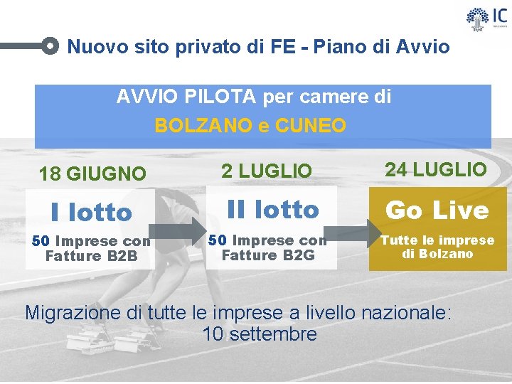 Nuovo sito privato di FE - Piano di Avvio AVVIO PILOTA per camere di