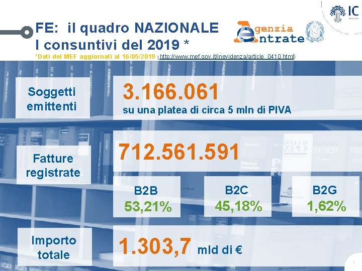 FE: il quadro NAZIONALE I consuntivi del 2019 * *Dati del MEF aggiornati al