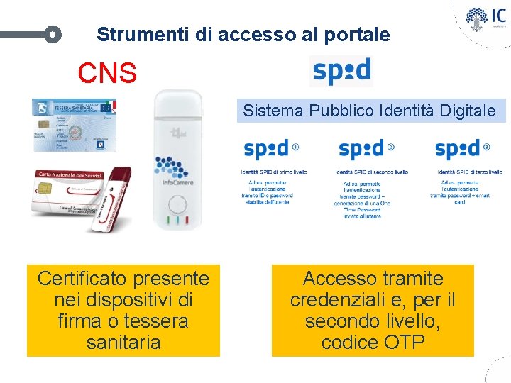 Strumenti di accesso al portale CNS Sistema Pubblico Identità Digitale Certificato presente nei dispositivi