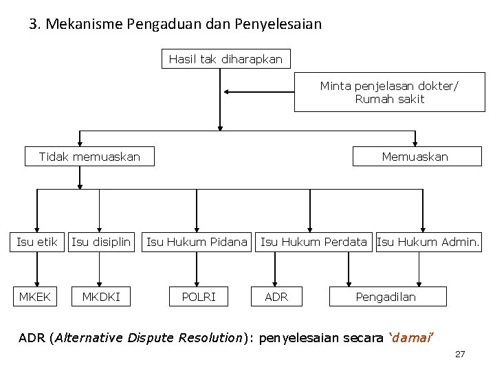 3. Mekanisme Pengaduan dan Penyelesaian Hasil tak diharapkan Minta penjelasan dokter/ Rumah sakit Tidak