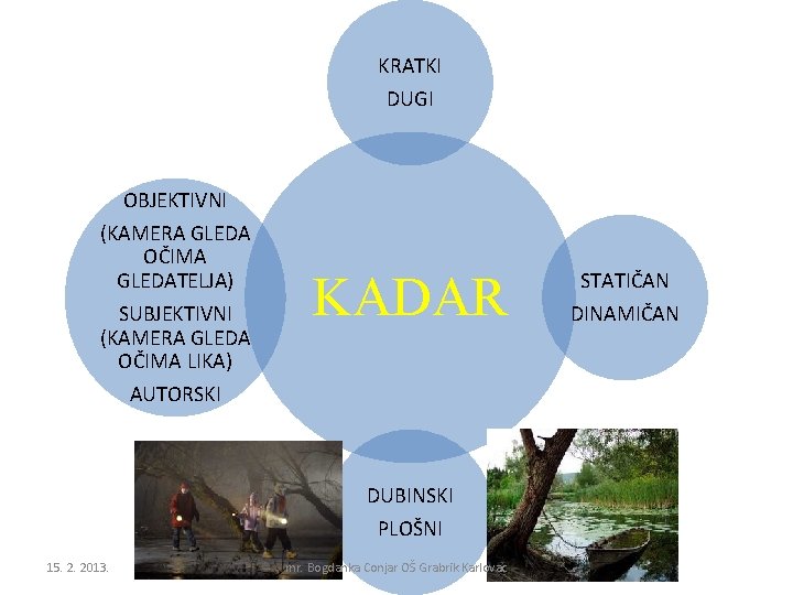 KRATKI DUGI OBJEKTIVNI (KAMERA GLEDA OČIMA GLEDATELJA) SUBJEKTIVNI (KAMERA GLEDA OČIMA LIKA) AUTORSKI KADAR