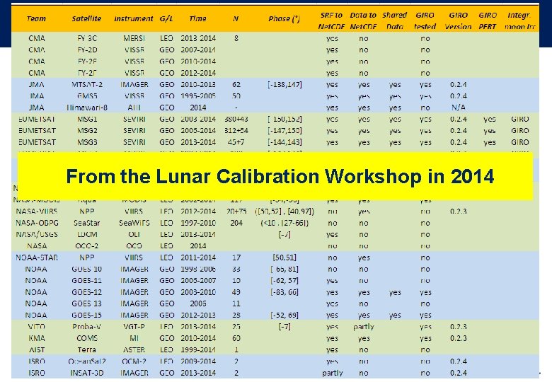 From the Lunar Calibration Workshop in 2014 3 Go to ‚View‘ menu and click