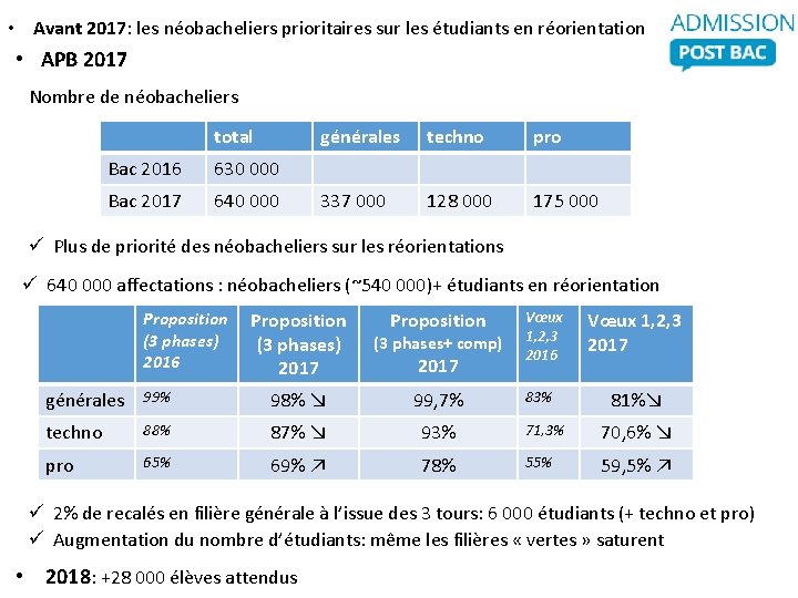  • Avant 2017: les néobacheliers prioritaires sur les étudiants en réorientation • APB