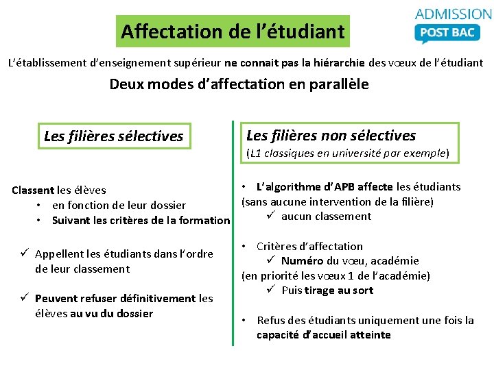 Affectation de l’étudiant L’établissement d’enseignement supérieur ne connait pas la hiérarchie des vœux de