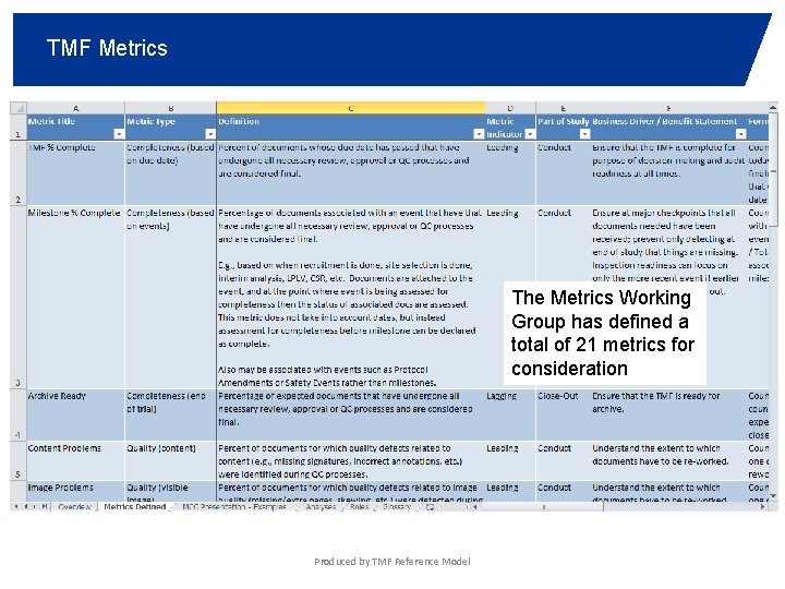 TMF Metrics The Metrics Working Group has defined a total of 21 metrics for