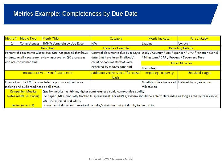 Metrics Example: Completeness by Due Date Produced by TMF Reference Model 