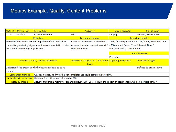 Metrics Example: Quality: Content Problems Produced by TMF Reference Model 
