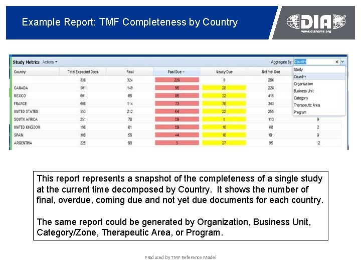 Example Report: TMF Completeness by Country This report represents a snapshot of the completeness