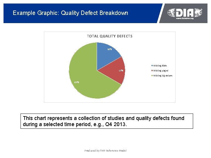 Example Graphic: Quality Defect Breakdown TOTAL QUALITY DEFECTS 16% Missing date 17% Missing pages