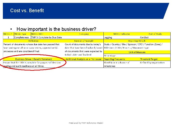 Cost vs. Benefit • How important is the business driver? • What would you