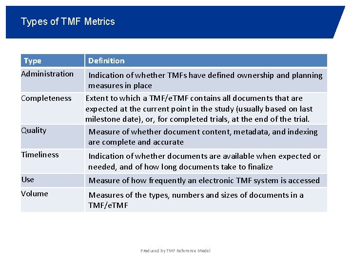 Types of TMF Metrics Type Administration Completeness Quality Definition Indication of whether TMFs have