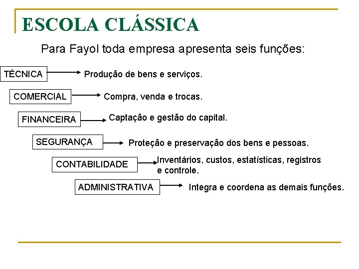 ESCOLA CLÁSSICA Para Fayol toda empresa apresenta seis funções: TÉCNICA Produção de bens e