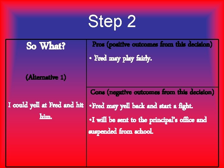 Step 2 So What? Pros (positive outcomes from this decision) • Fred may play